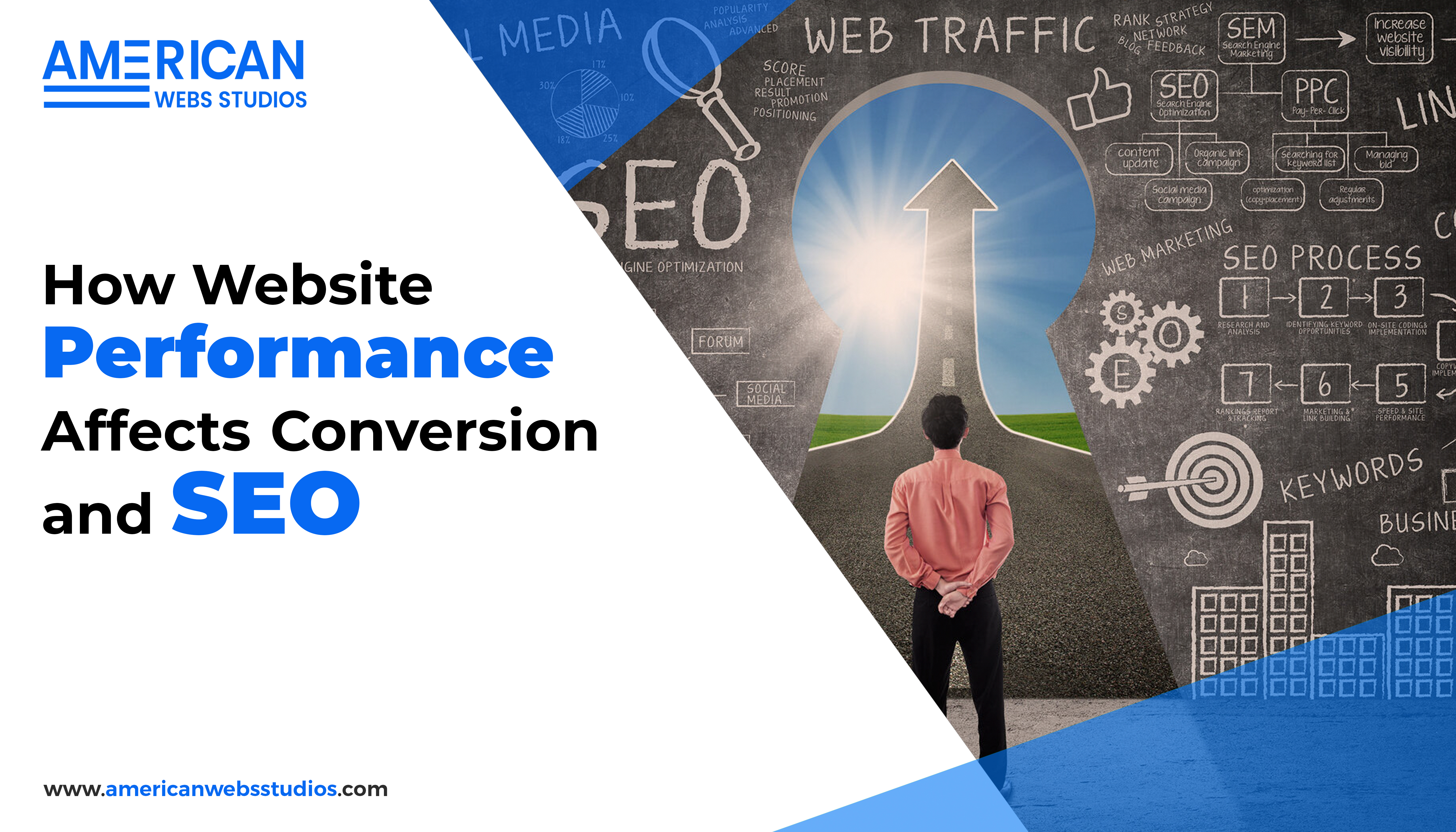 How Website Performance Affects Conversion and SEO